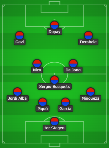 Barcelona Predicted Line Up vs Villarreal