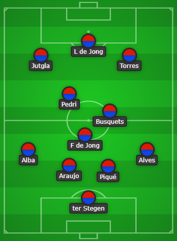 Barcelona predicted line up vs Alaves
